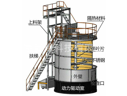 有機(jī)肥發(fā)酵罐 變廢為寶